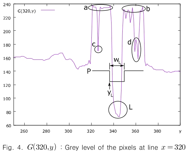 CPTSCQ_2019_v24n6_57_f0004.png 이미지