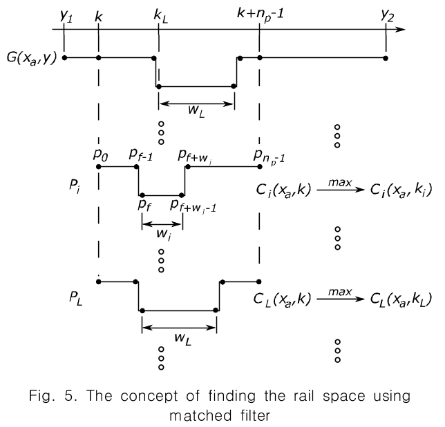 CPTSCQ_2019_v24n6_57_f0005.png 이미지