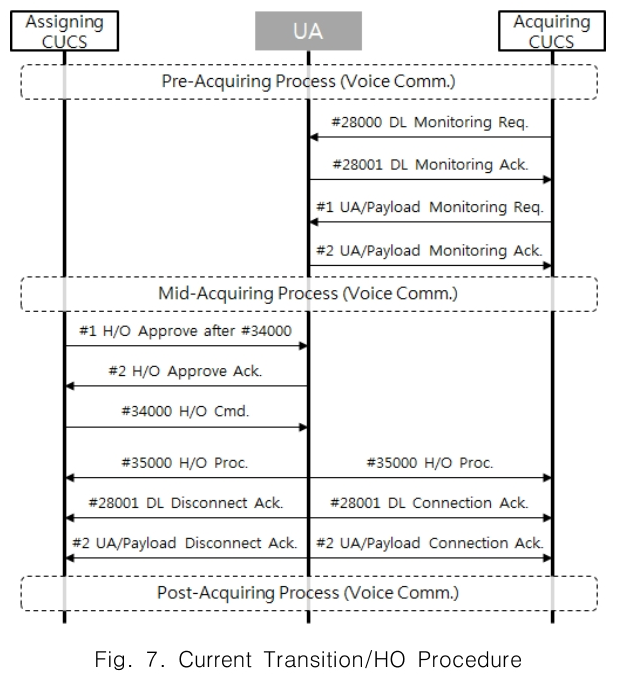 CPTSCQ_2019_v24n6_99_f0007.png 이미지