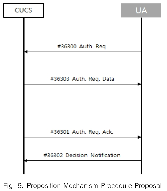 CPTSCQ_2019_v24n6_99_f0009.png 이미지