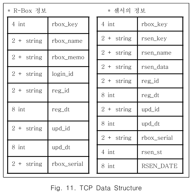 CPTSCQ_2019_v24n6_109_f0011.png 이미지