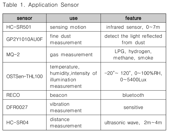 CPTSCQ_2019_v24n6_109_t0001.png 이미지