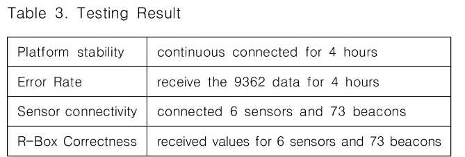 CPTSCQ_2019_v24n6_109_t0003.png 이미지