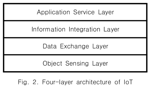 CPTSCQ_2019_v24n6_109_f0002.png 이미지