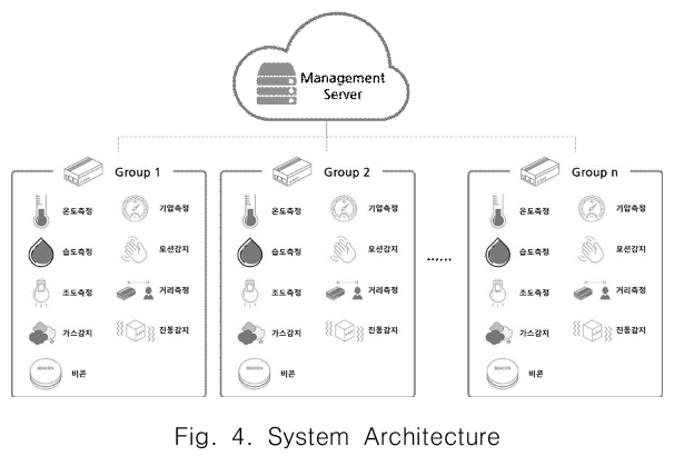 CPTSCQ_2019_v24n6_109_f0004.png 이미지