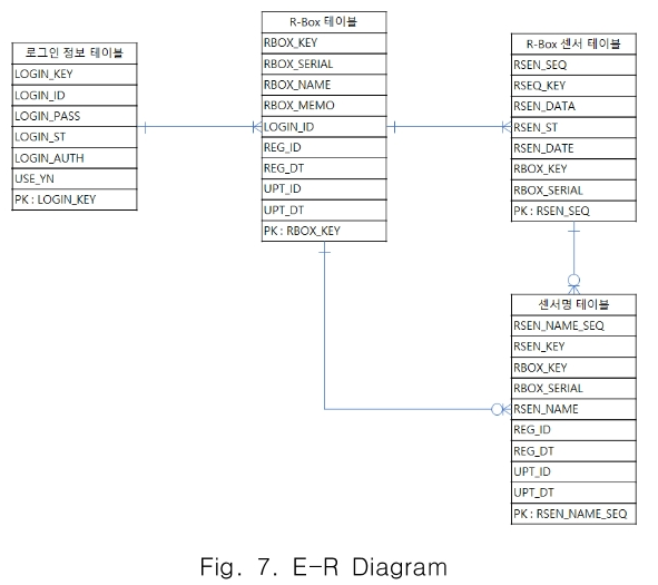 CPTSCQ_2019_v24n6_109_f0007.png 이미지