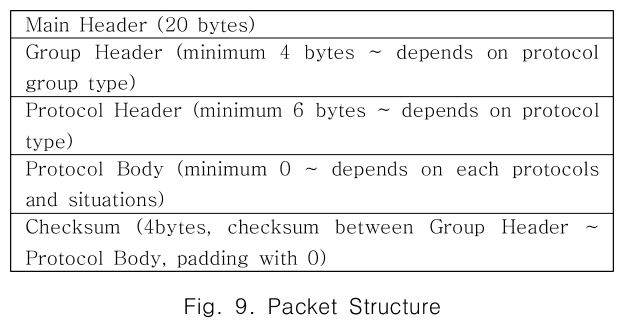 CPTSCQ_2019_v24n6_109_f0009.png 이미지