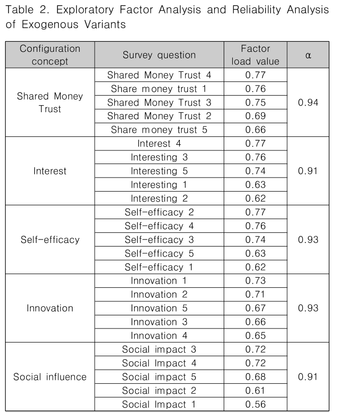 CPTSCQ_2019_v24n6_117_t0002.png 이미지