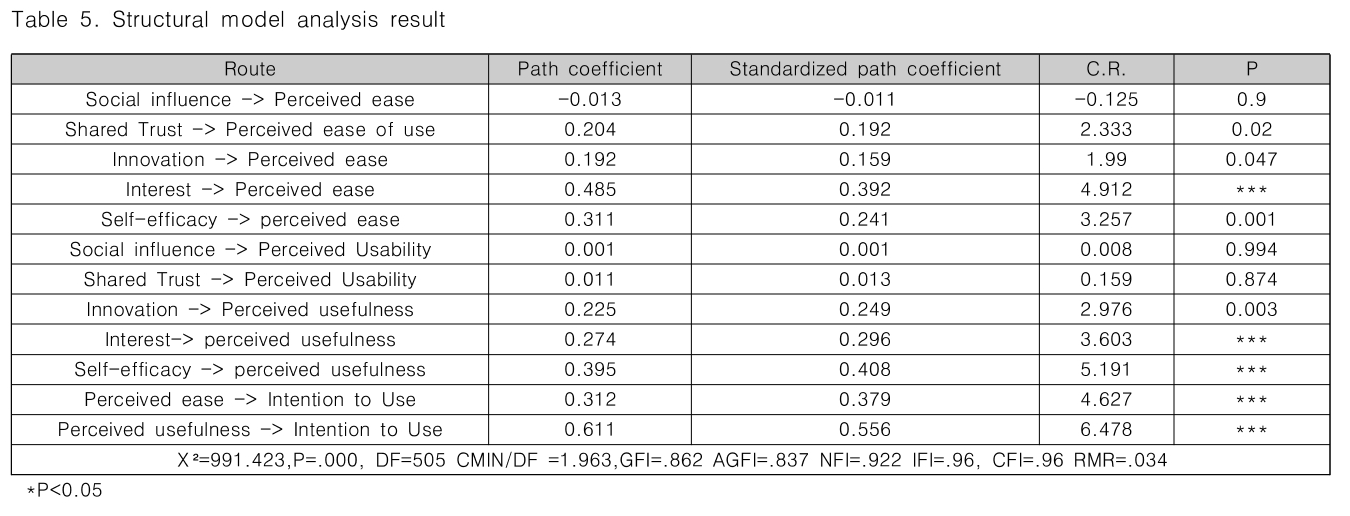 CPTSCQ_2019_v24n6_117_t0005.png 이미지