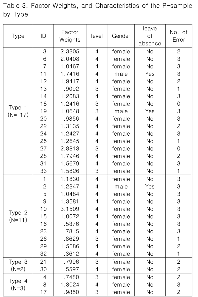 CPTSCQ_2019_v24n6_141_t0003.png 이미지