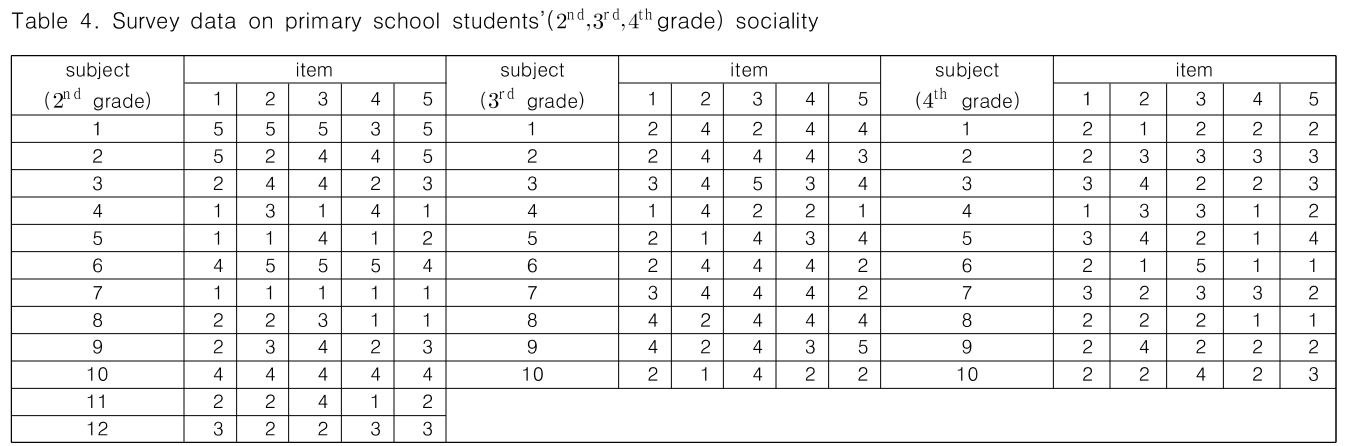 CPTSCQ_2019_v24n6_159_t0004.png 이미지