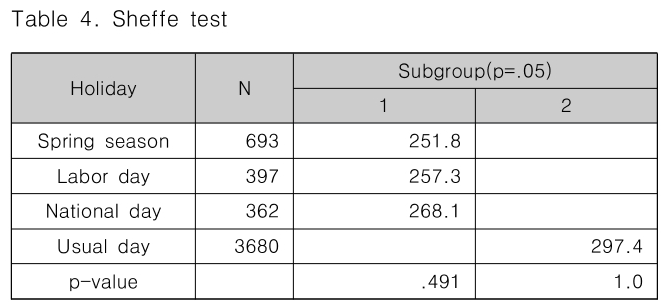 CPTSCQ_2019_v24n6_205_t0004.png 이미지