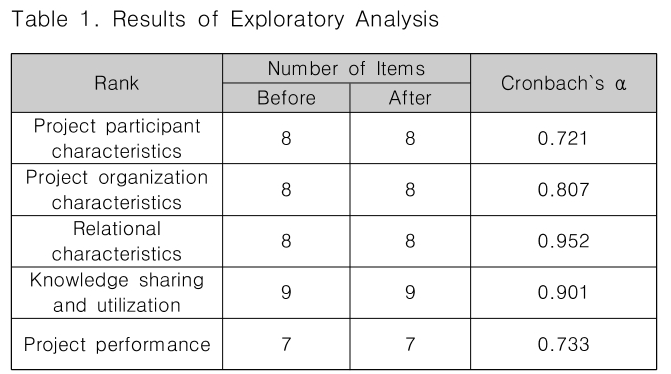 CPTSCQ_2019_v24n6_211_t0001.png 이미지