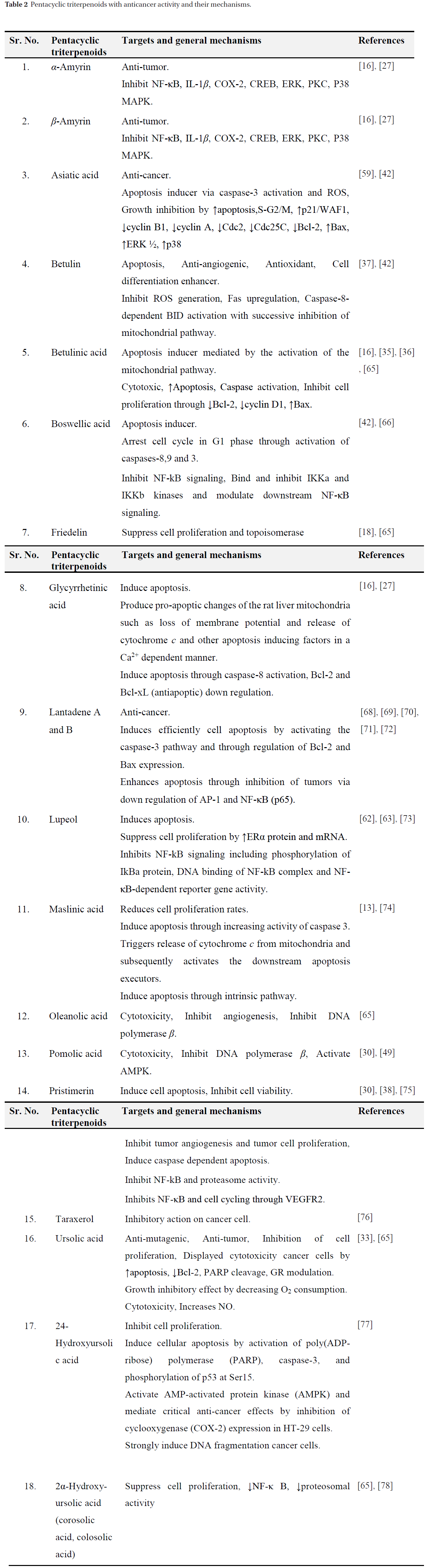 DHOCBS_2019_v22n2_55_t0002.png 이미지