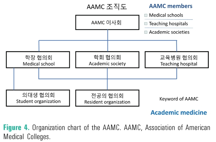 OHKOCT_2019_v21n2_63_f0003.png 이미지