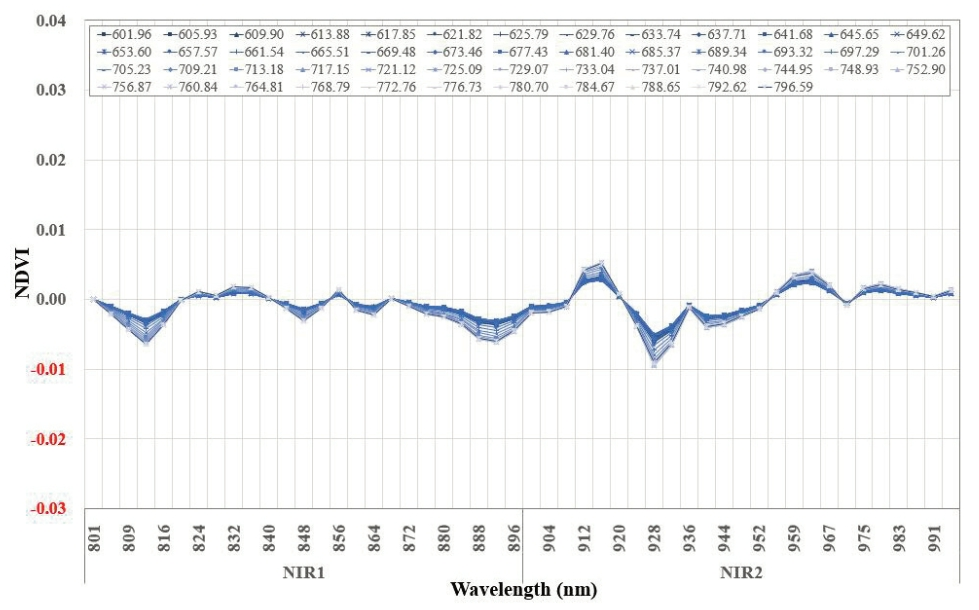 OGCSBN_2019_v35n3_375_f0007.png 이미지