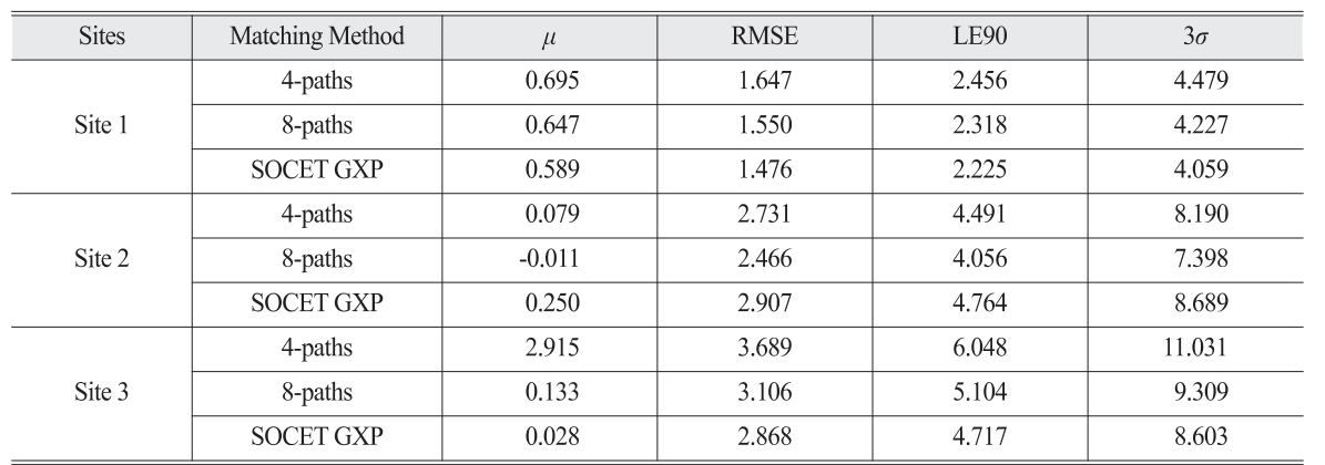 OGCSBN_2019_v35n3_401_t0006.png 이미지