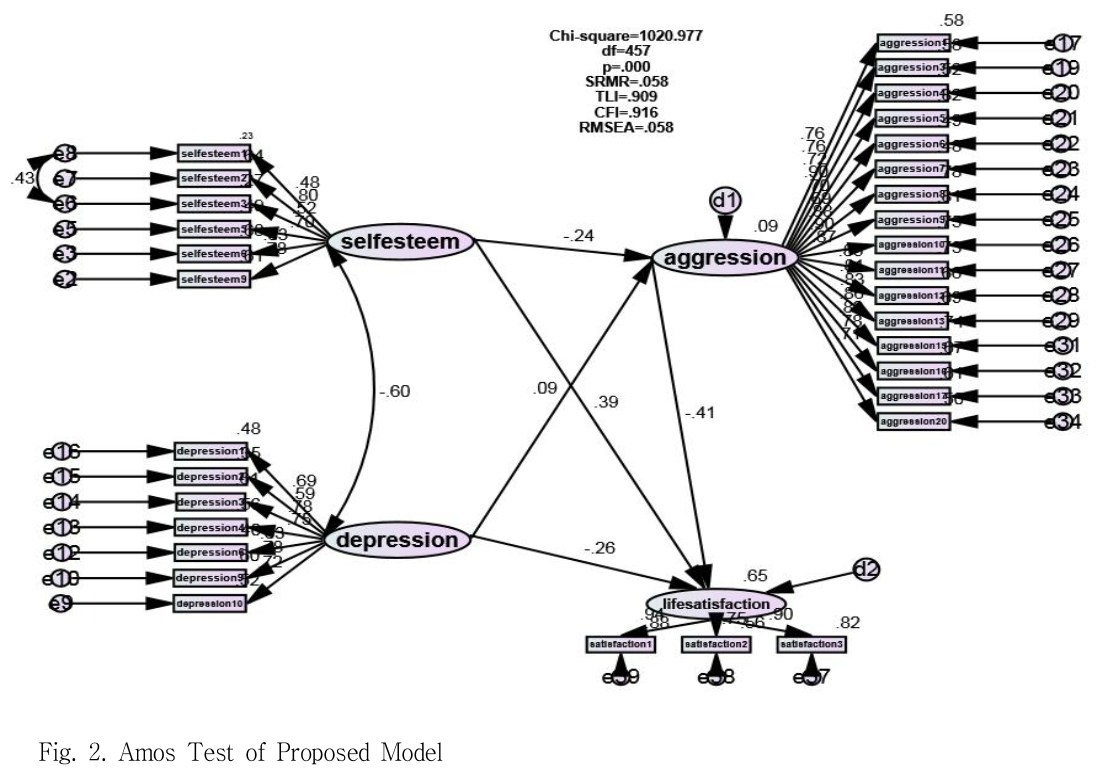 JKOHBZ_2019_v9n6_153_f0002.png 이미지