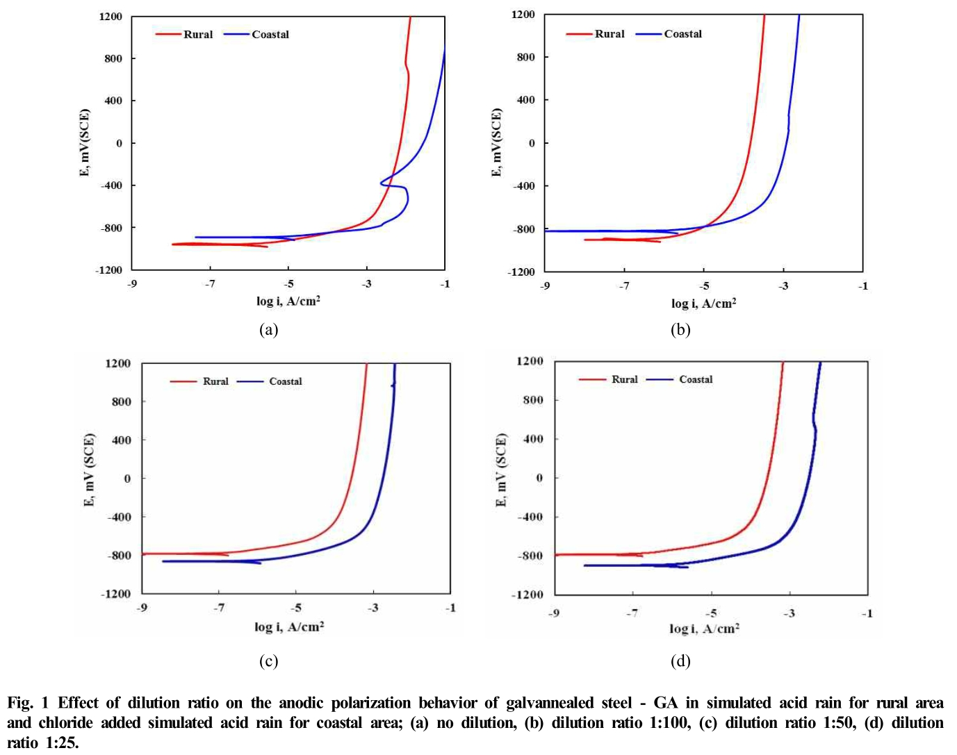 E1COB2_2019_v18n3_86_f0001.png 이미지