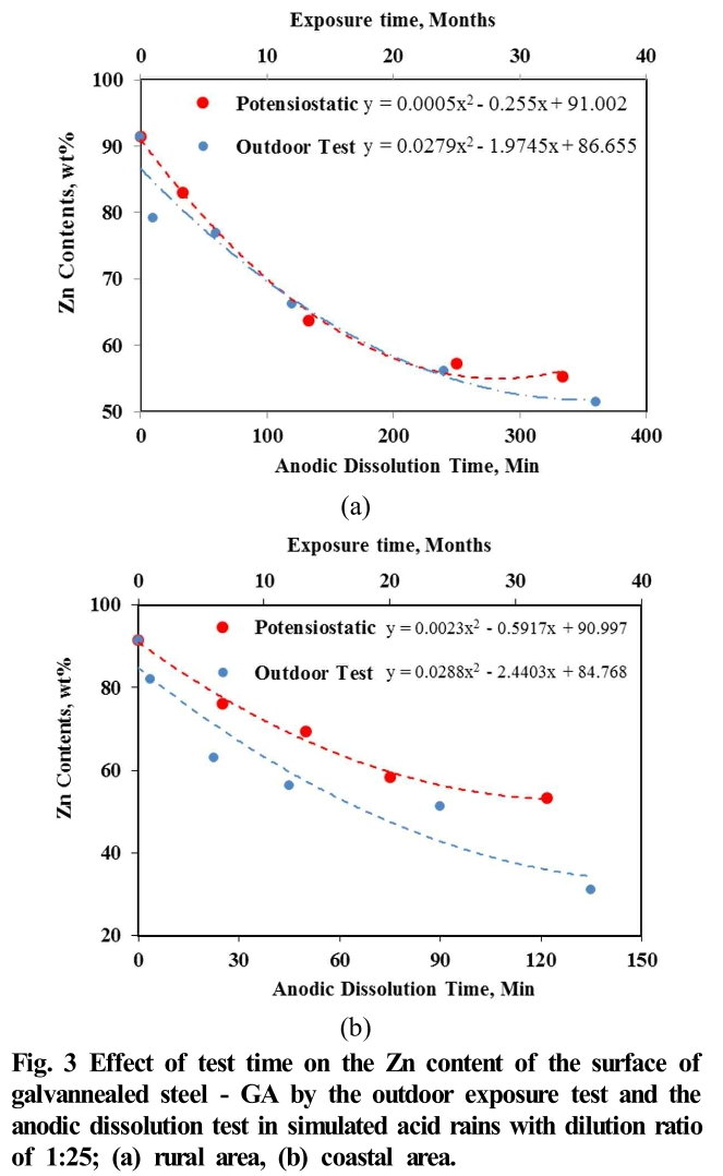 E1COB2_2019_v18n3_86_f0003.png 이미지