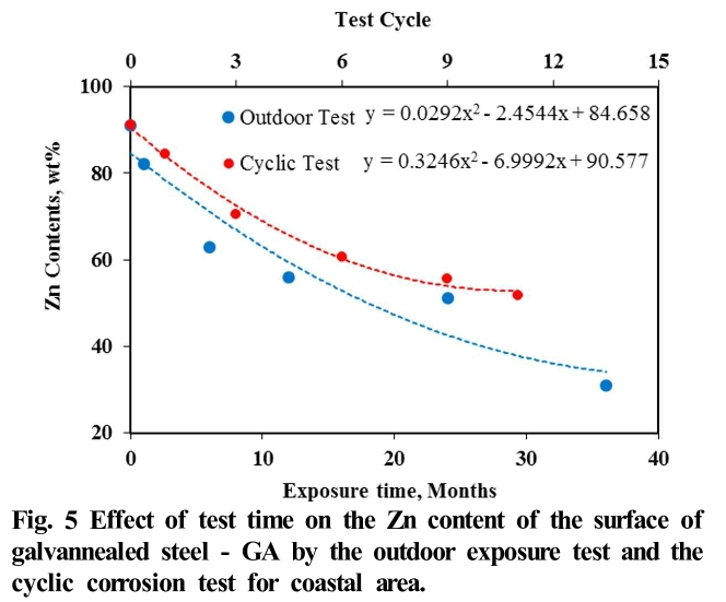 E1COB2_2019_v18n3_86_f0005.png 이미지