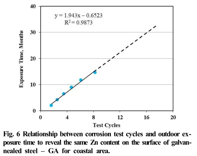 E1COB2_2019_v18n3_86_f0006.png 이미지