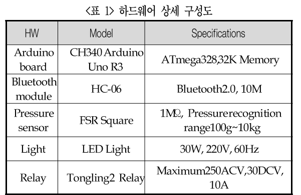 DGTSA8_2019_v15n2_1_t0001.png 이미지