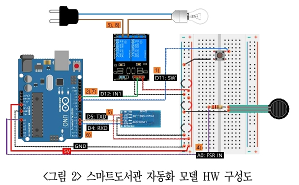 DGTSA8_2019_v15n2_1_f0002.png 이미지