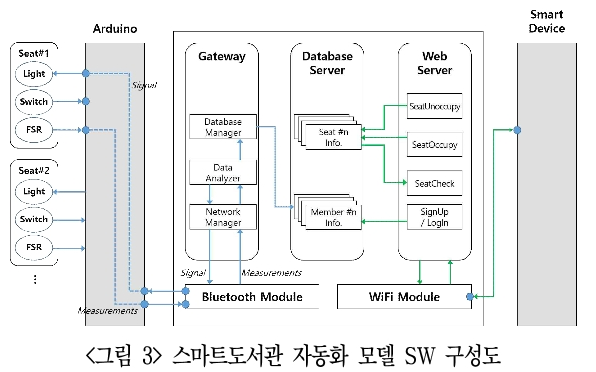 DGTSA8_2019_v15n2_1_f0003.png 이미지