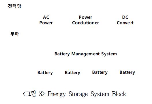 DGTSA8_2019_v15n2_11_f0002.png 이미지