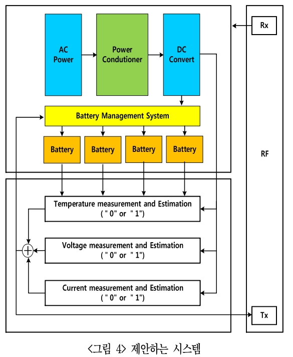 DGTSA8_2019_v15n2_11_f0003.png 이미지