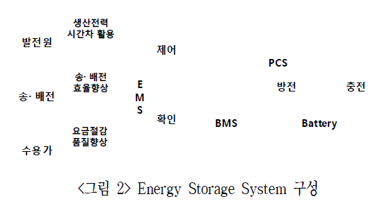 DGTSA8_2019_v15n2_11_f0006.png 이미지