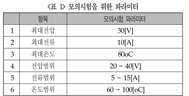 DGTSA8_2019_v15n2_11_t0001.png 이미지