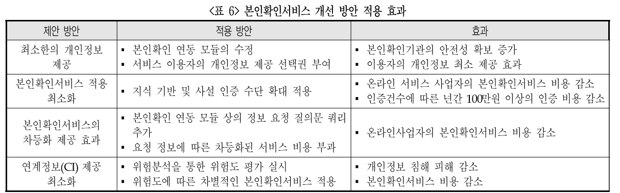 DGTSA8_2019_v15n2_29_t0006.png 이미지