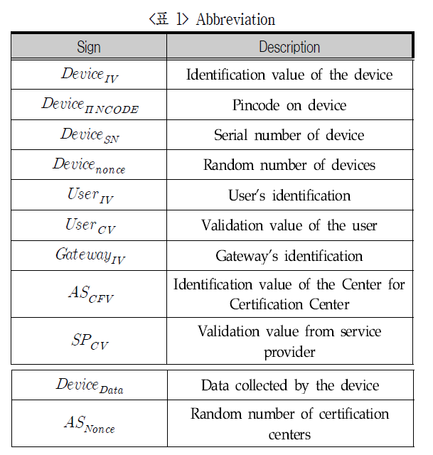 DGTSA8_2019_v15n2_43_t0001.png 이미지