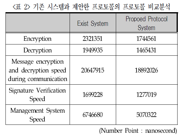 DGTSA8_2019_v15n2_43_t0002.png 이미지