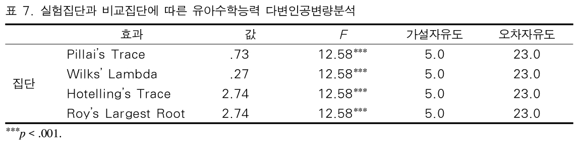 BOJGB2_2019_v15n3_115_t0011.png 이미지