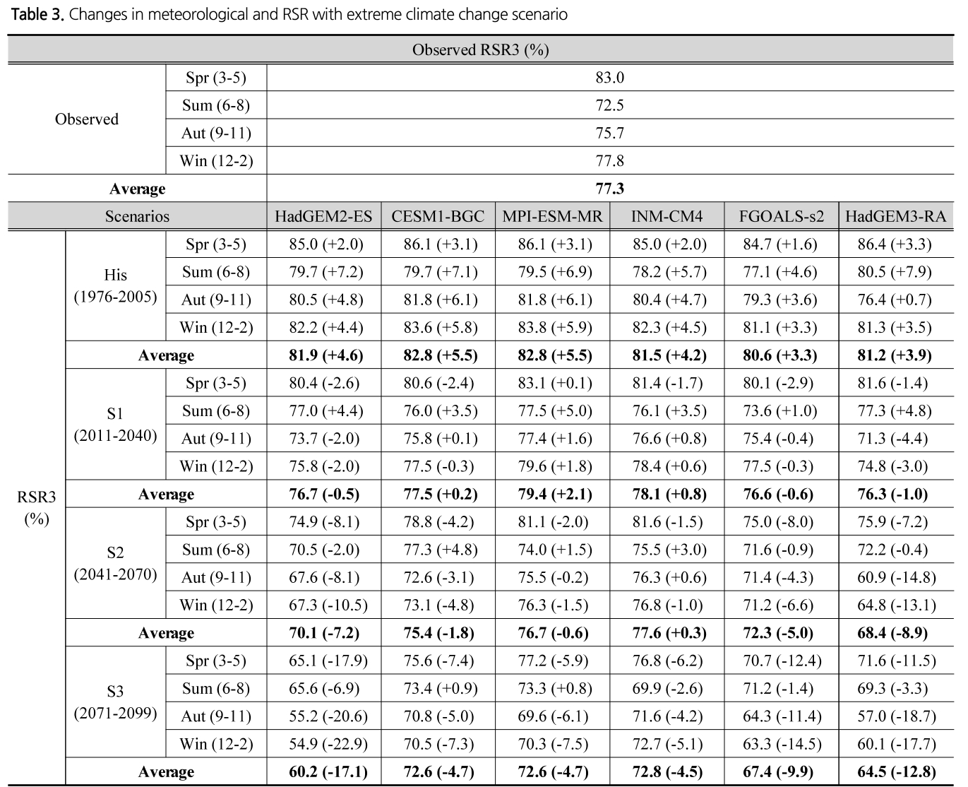 SJOHCI_2019_v52n6_381_t0003.png 이미지