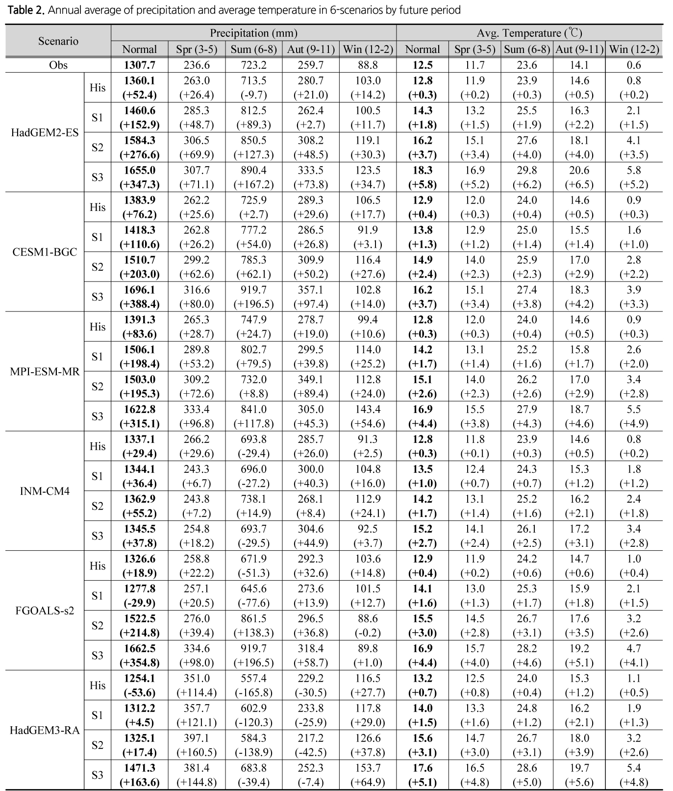 SJOHCI_2019_v52n6_381_t0002.png 이미지