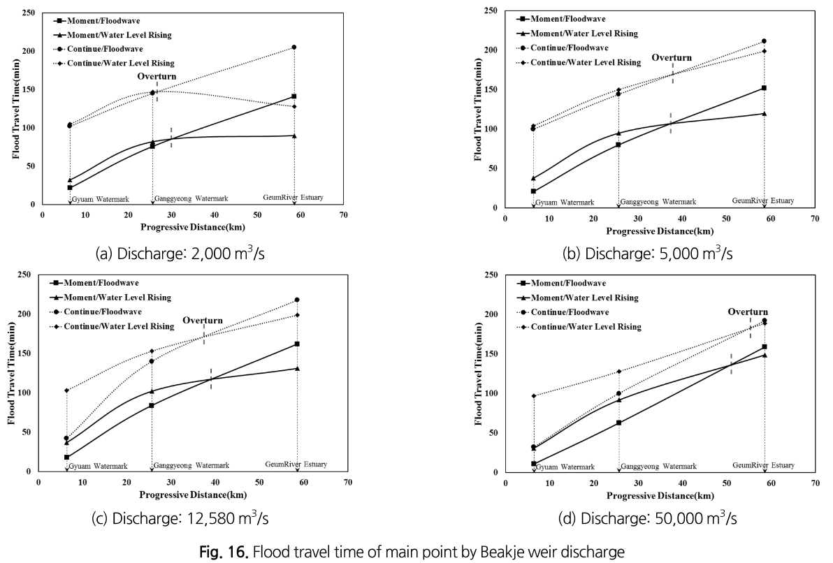 SJOHCI_2019_v52n6_397_f0016.png 이미지