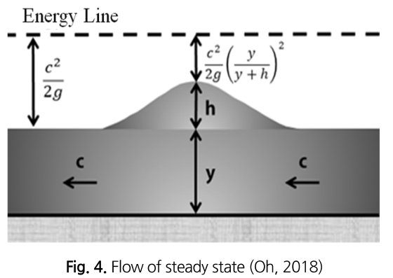 SJOHCI_2019_v52n6_397_f0004.png 이미지