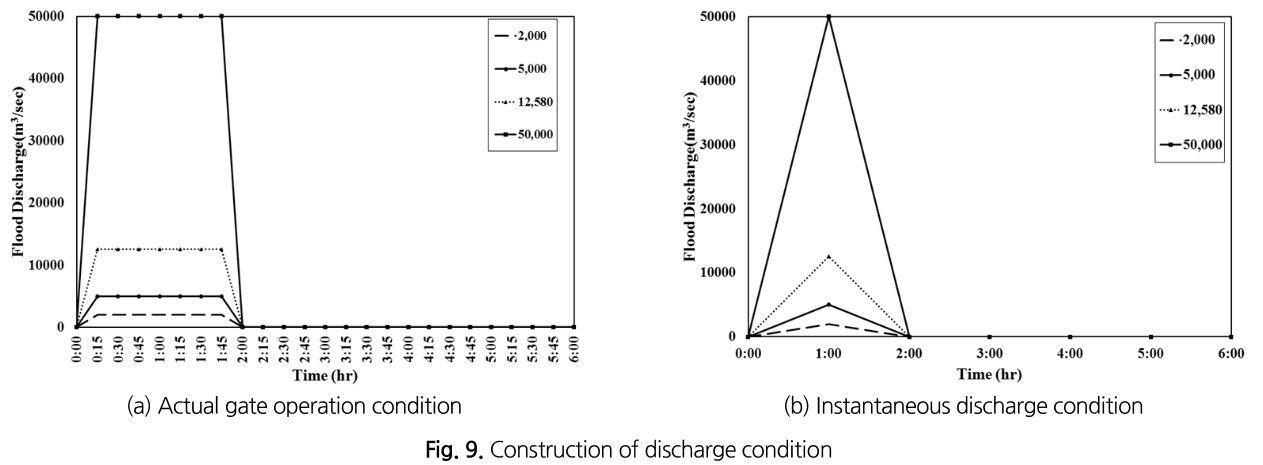 SJOHCI_2019_v52n6_397_f0009.png 이미지