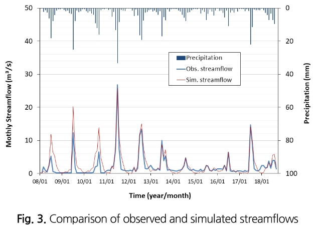 SJOHCI_2019_v52n6_421_f0003.png 이미지