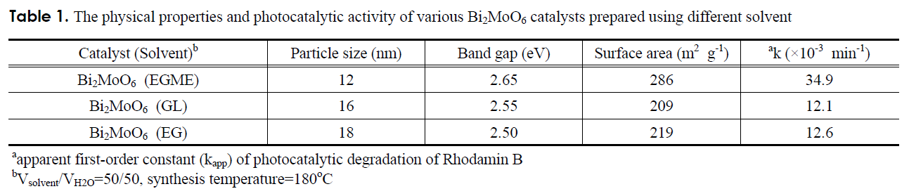 CJGSB2_2019_v25n2_123_t0001.png 이미지