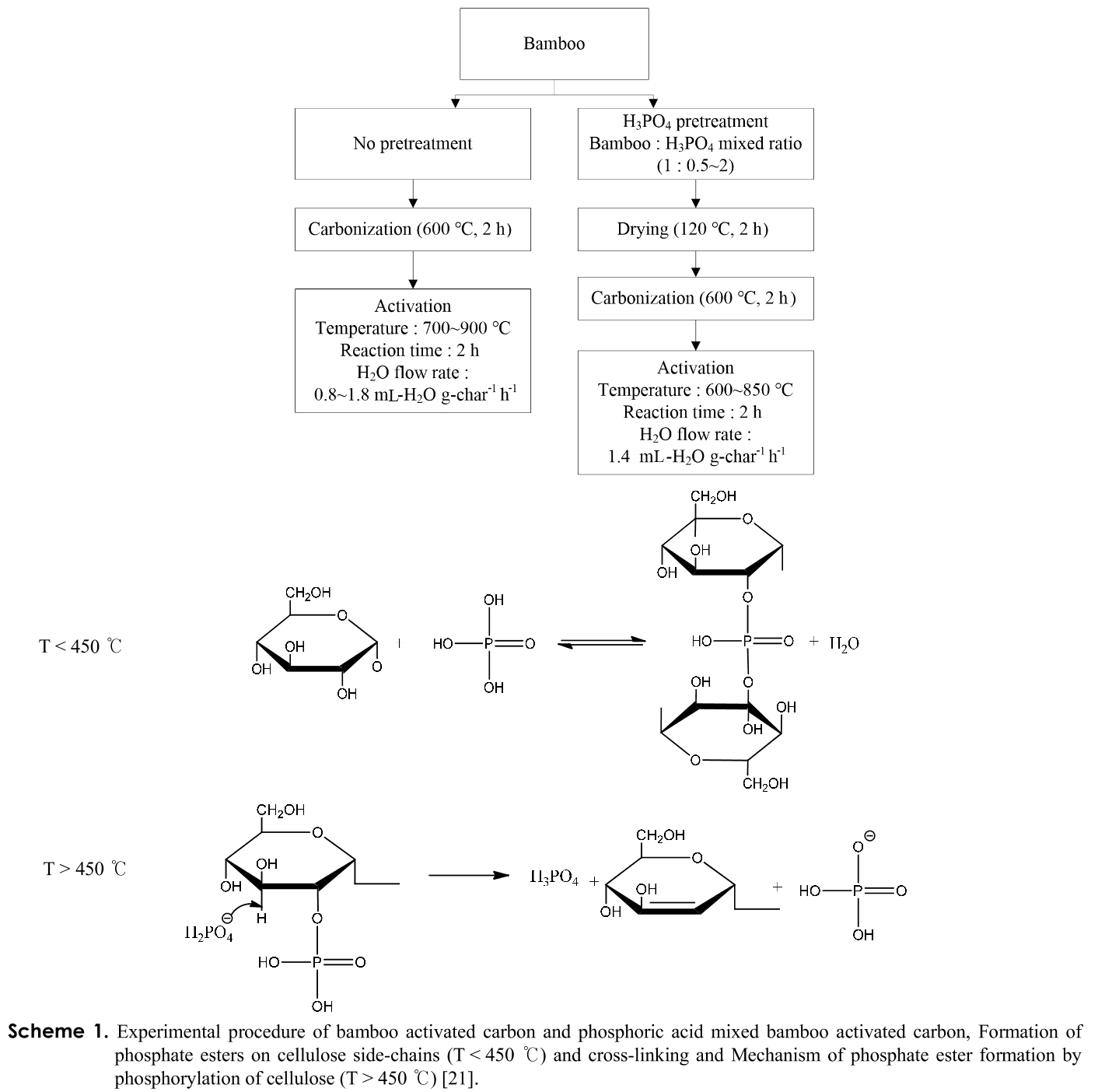 Preparation And Characterization Of Bamboo-based Activated Carbon By ...