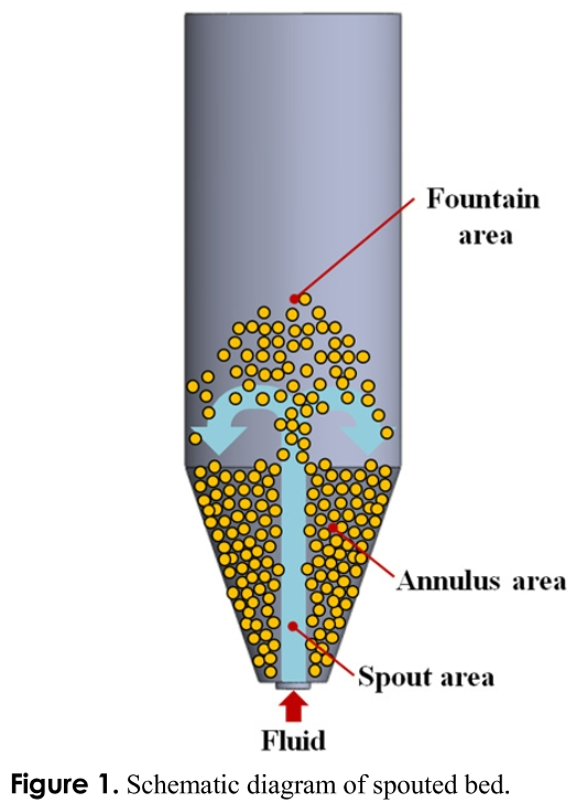 CJGSB2_2019_v25n2_161_f0001.png 이미지