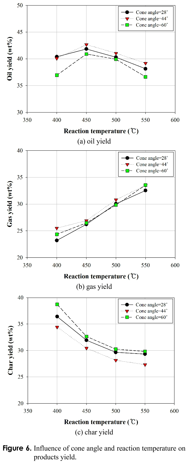 CJGSB2_2019_v25n2_161_f0006.png 이미지