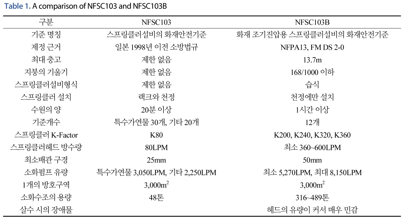 JNJBBH_2019_v15n2_214_t0001.png 이미지