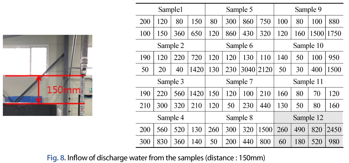 JNJBBH_2019_v15n2_214_f0008.png 이미지