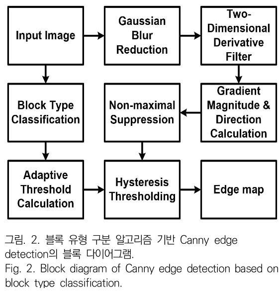 JBJTBH_2019_v12n3_179_f0002.png 이미지